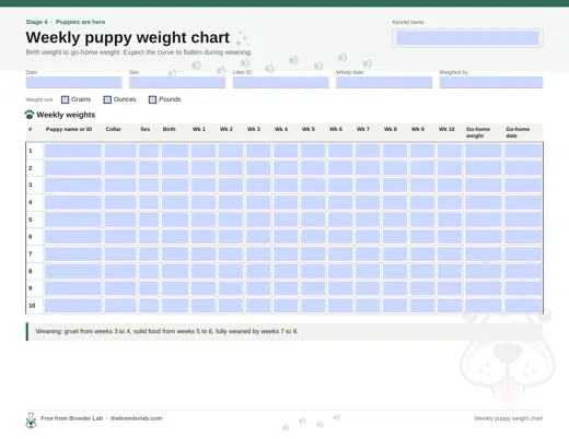 Weekly puppy weight chart preview