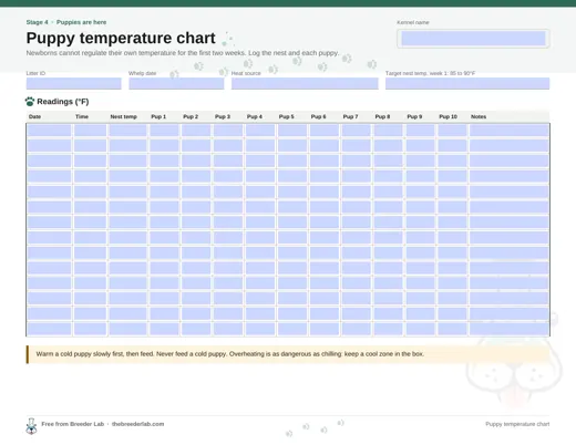 Puppy temperature chart preview
